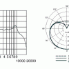 Micrófono Shure SM86 Condenser Unidireccional Cardioide-4455