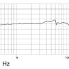 Micrófono Shure PGA57 LC Cardioide Dinamico-4462