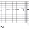 Micrófono Shure PGA58 LC Cardioide Dinamico-4465