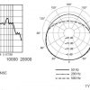 Micrófono Shure 55SH Series II Dinamico Cardioide Vintage-4498