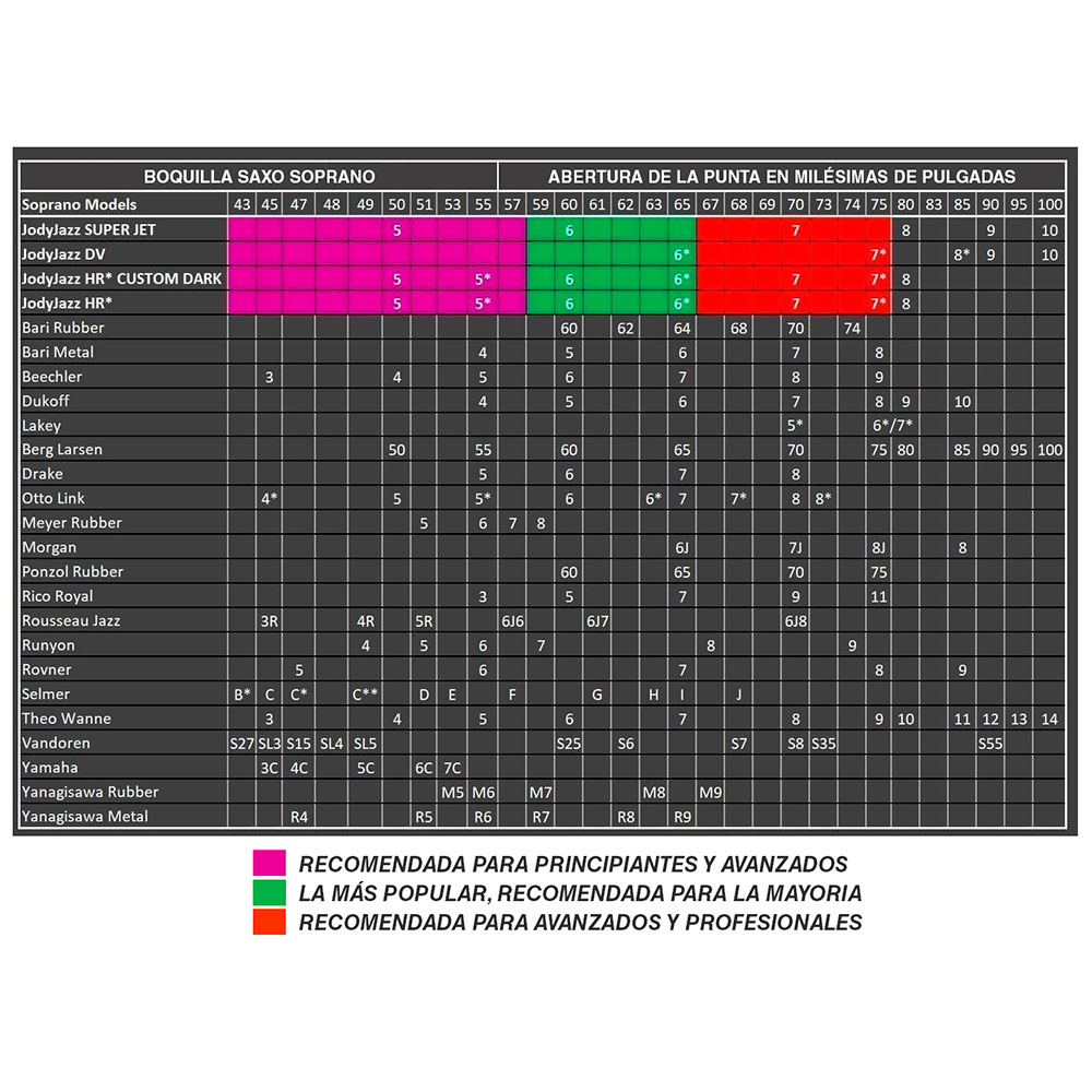 Tabla Comparación Aberturas Saxo Soprano